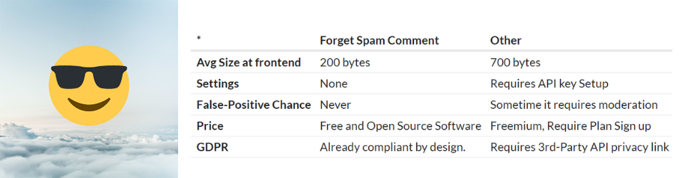 Oubliez les commentaires de spam