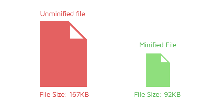 Comment la réduction de JS réduit la taille des fichiers / la charge utile / le temps d'analyse