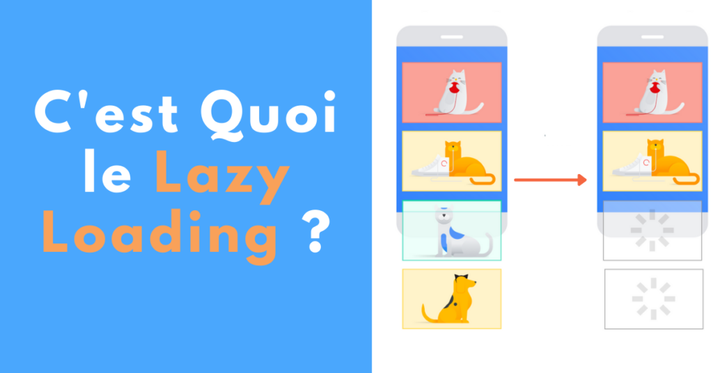 Qu'est-ce que le Lazy Loading ? | Internet Marketeux